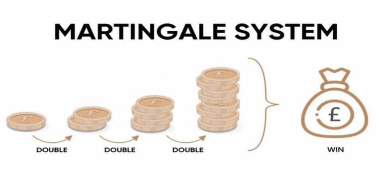 Martingale Roulette là gì ? Nên Martingale Roulette không?