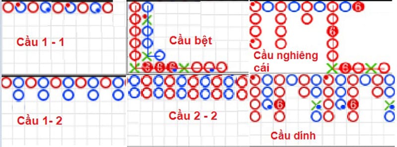 Soi cau Baccarat 1 – 1