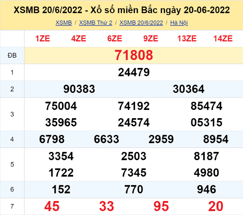 cách bắt giải đặc biệt nuôi đầu 0 đít 0