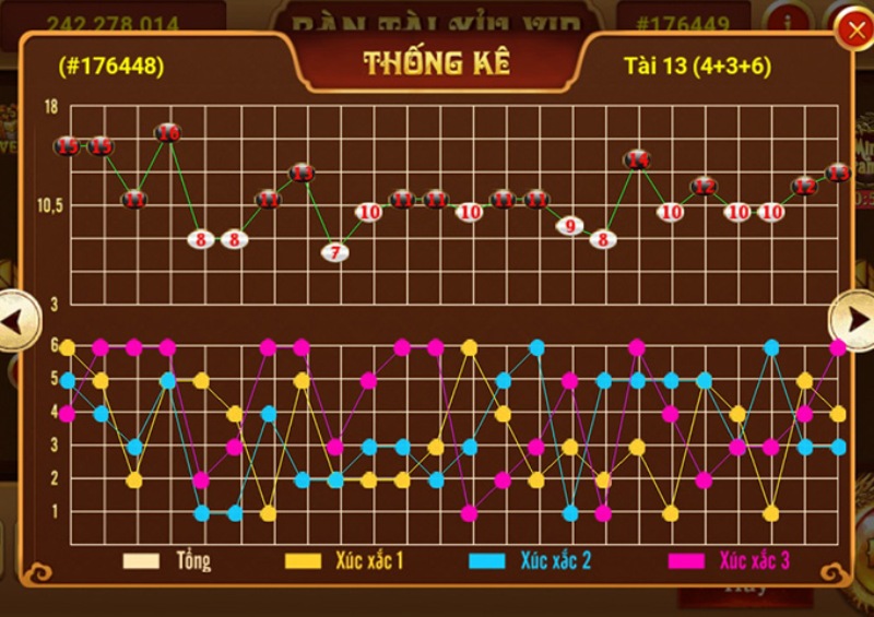 Hướng dẫn soi cầu tài xỉu hiệu quả từ các cao thủ